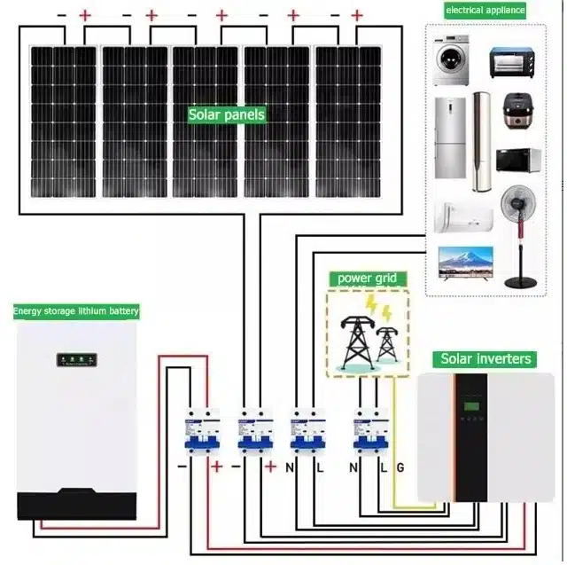 home solar battery