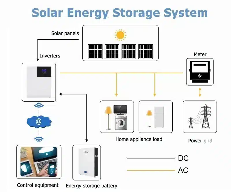 home solar battery