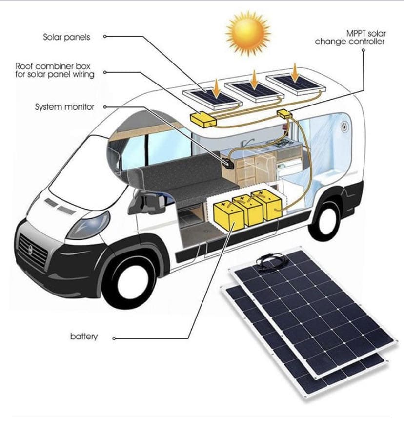car folding solar panel